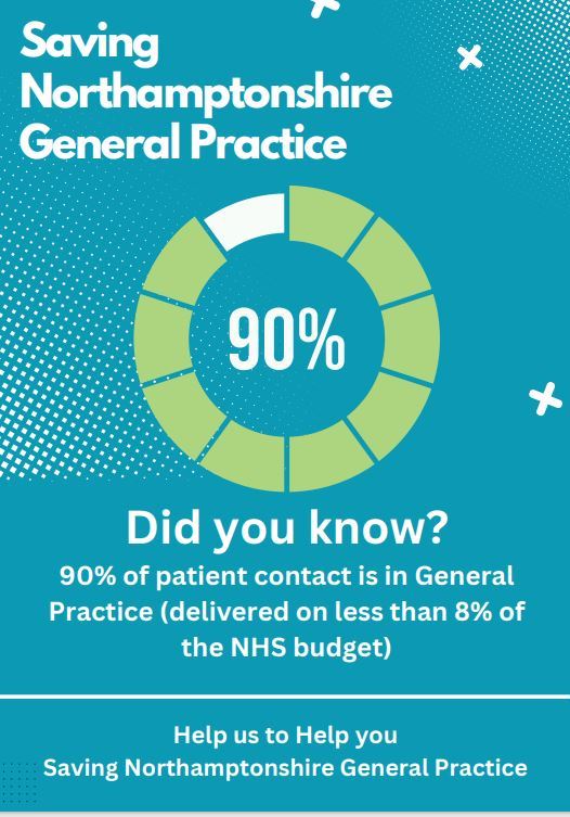 Patients Contact Poster